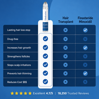 Bodywise Hair Growth Roll on Serum