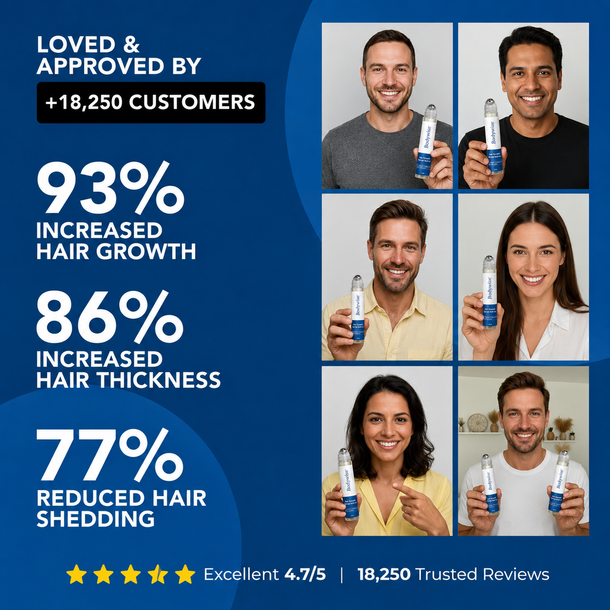 Bodywise Hair Growth Roll on Serum