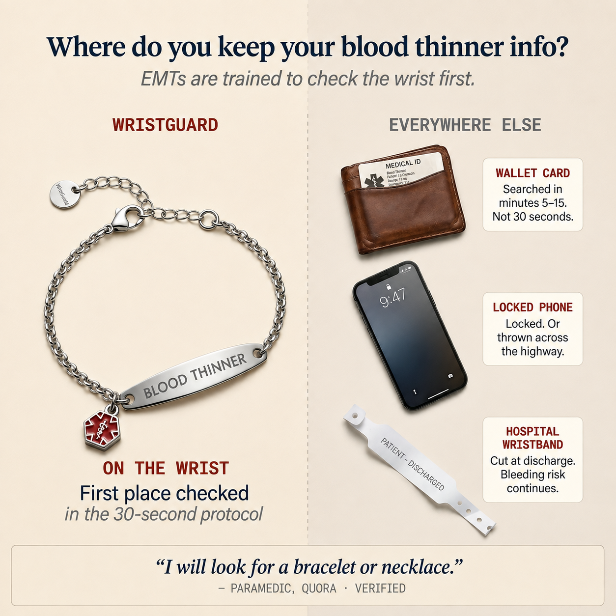 The WristGuard Bracelet