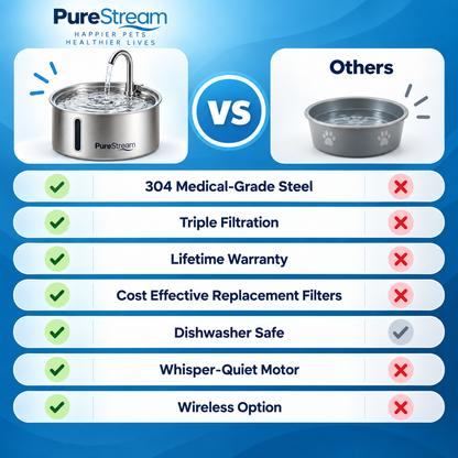 PureStream™ Flowing Water Fountain for Dogs & Cats