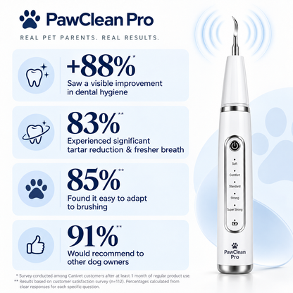 PawClean Pro — Ultrasonic Plaque & Tartar Remover for Dogs & Cats