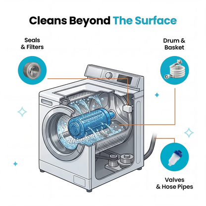 Washing Machine Cleaner Pro™